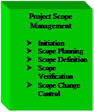 Text Box: Project Scope Management    Ø	Initiation  Ø	Scope Planning  Ø	Scope Definition  Ø	Scope Verification  Ø	Scope Change Control  